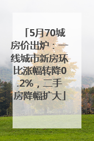 5月70城房价出炉：一线城市新房环比涨幅转降0.2%，二手房降幅扩大